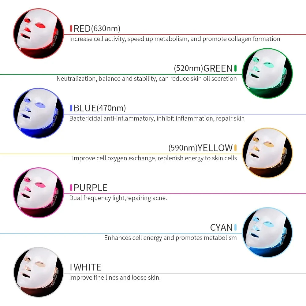 7 Colors LED Photon Therapy Facial Mask - Olivell